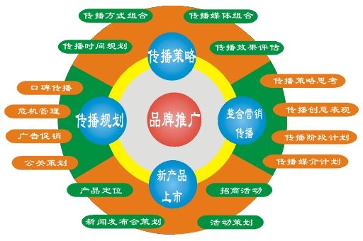 品牌推廣，為何第一印象至關(guān)重要？