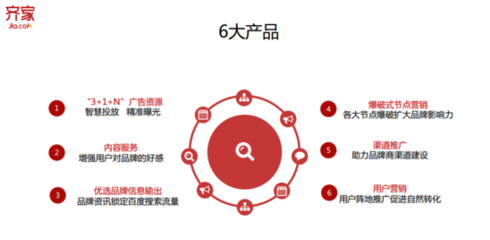 齊家網(wǎng)發(fā)布“齊智推”布局家裝營銷生態(tài)，AI驅(qū)動廣告制作新變革